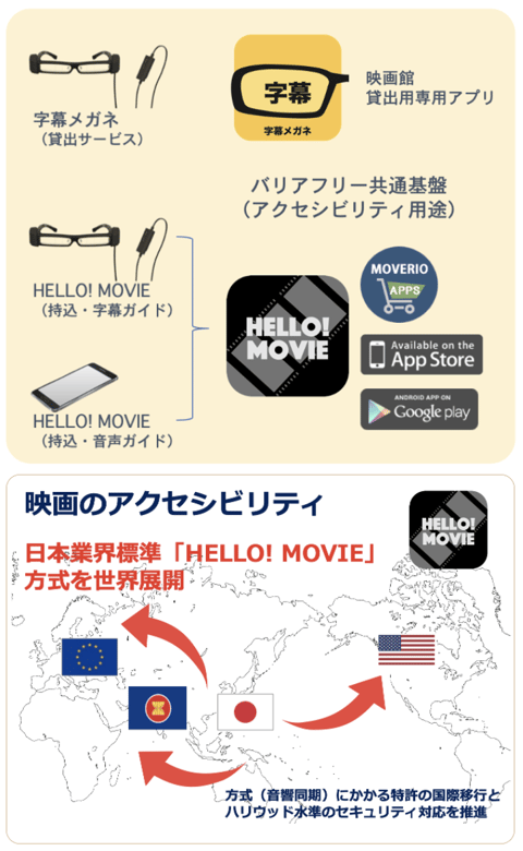 日本業界標準「HELLO! MOVIE」方式を世界展開