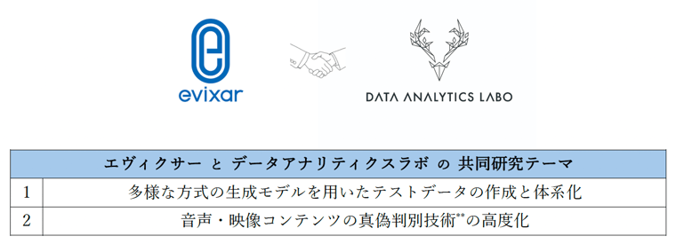 エヴィクサー と データアナリティクスラボ の 共同研究テーマ　1.多様な方式の生成モデルを用いたテストデータの作成と体系化　2.音声・映像コンテンツの真偽判別技術**の高度化